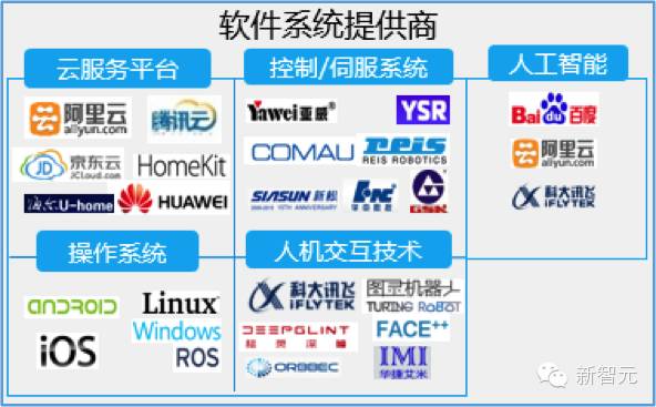 易观智库2015 中国机器人产业生态图谱(PPT下载)